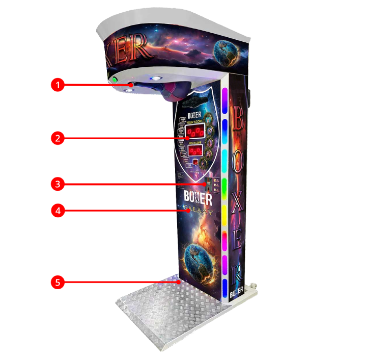 Detalles técnicos de Boxing Galaxy